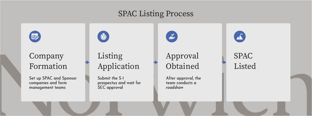 SPAC_Listing Process